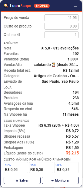 Painel real do LucroScope na Shopee
